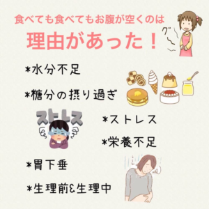 食べても食べてもお腹が空くのは理由があった!