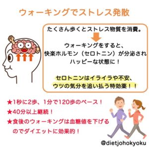 ウォーキングでダイエット効果倍増!?