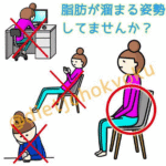 ◆日常生活で脂肪が溜まる姿勢?!