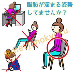 ◆日常生活で脂肪が溜まる姿勢?!