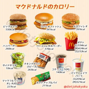 【マクドナルドのカロリー】