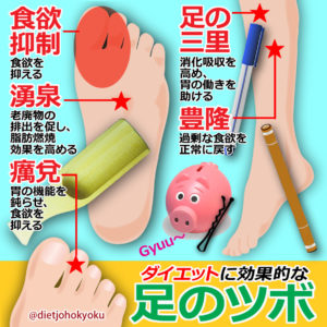 ツボ押しdeダイエット♪ 大好評☆ツボ押しシリーズ・その3!!
