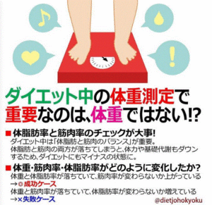 ダイエット中の体重測定で 重要なのは、体重ではない